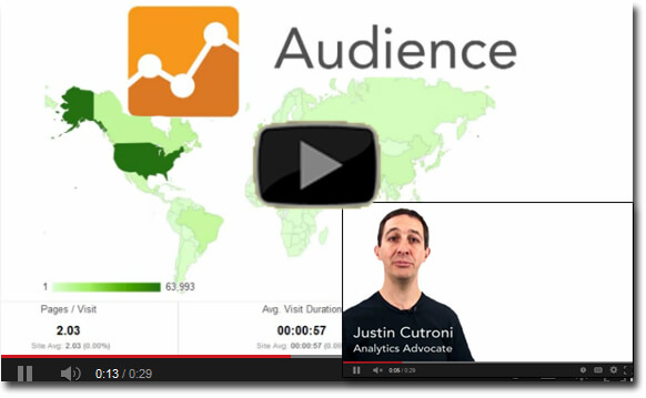 Small Business Google Analytics - Audience Reports Video Tutorial